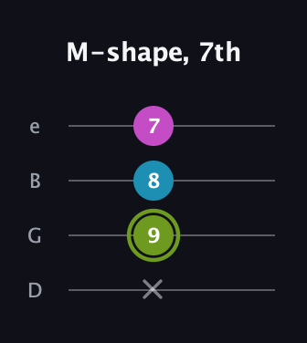 E Minor Sharp 9th guitar tab — M-shape, 7th (x 9 8 7) in Baritone (DGBE)