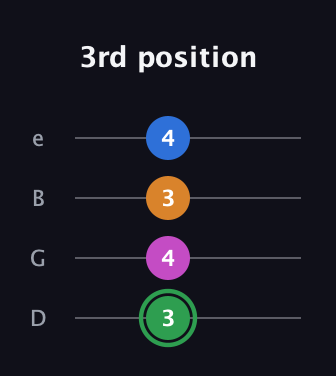 F Diminished 7th Sharp 9th guitar tab — 3rd position (3 4 3 4) in Baritone (DGBE)