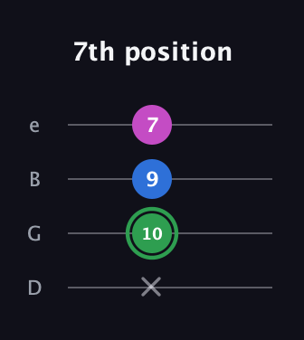 F Diminished Sharp 9th guitar tab — 7th position (x 10 9 7) in Baritone (DGBE)