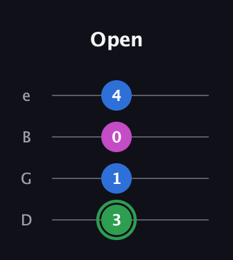 F Diminished Sharp 9th guitar tab — Open (3 1 0 4) in Baritone (DGBE)