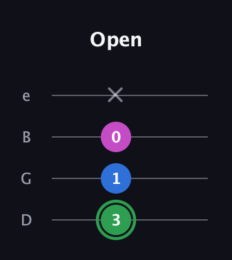 F Diminished Sharp 9th guitar tab — Open (3 1 0 x) in Baritone (DGBE)