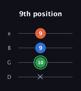 F Minor Sharp 5th guitar tab — 9th position (x 10 9 9) in Baritone (DGBE)