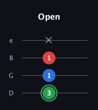 F Minor Sharp 9th guitar tab — Open (3 1 1 x) in Baritone (DGBE)