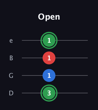 F Minor Sharp 9th guitar tab — Open (3 1 1 1) in Baritone (DGBE)