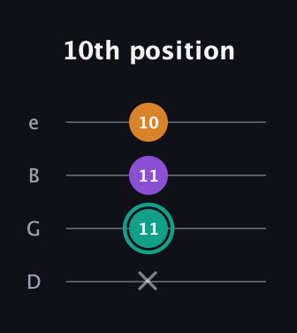 F♯ Augmented Flat 13th guitar tab — 10th position (x 11 11 10) in Baritone (DGBE)
