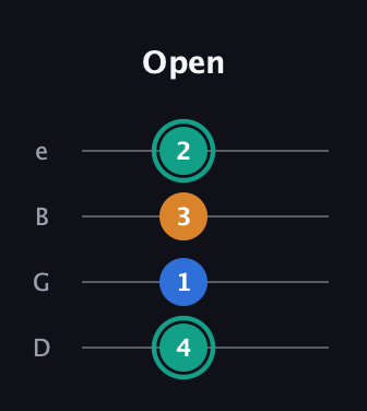 F♯ Augmented Suspended 2nd guitar tab — Open (4 1 3 2) in Baritone (DGBE)