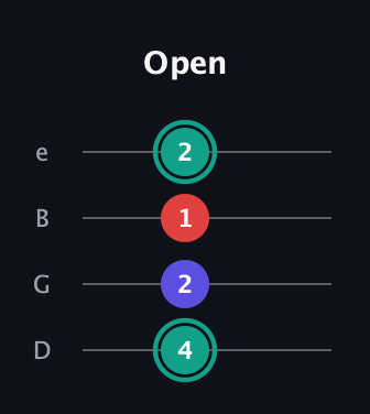 F♯ Diminished guitar tab — Open (4 2 1 2) in Baritone (DGBE)