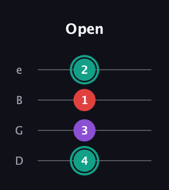 F♯ Major Flat 5th guitar tab — Open (4 3 1 2) in Baritone (DGBE)