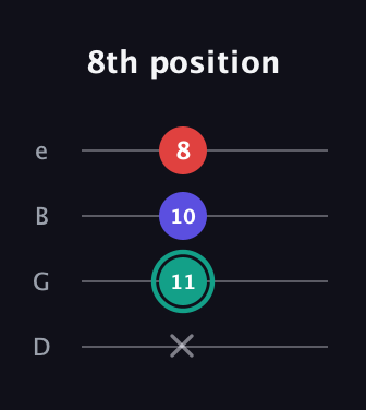 F♯ Minor Flat 5th guitar tab — 8th position (x 11 10 8) in Baritone (DGBE)