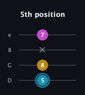 G Augmented guitar tab — 5th position (5 8 x 7) in Baritone (DGBE)