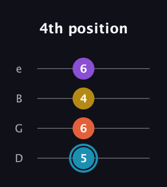 G Diminished Sharp 5th guitar tab — 4th position (5 6 4 6) in Baritone (DGBE)