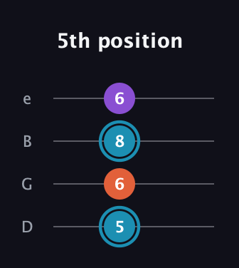 G Diminished Sharp 9th guitar tab — 5th position (5 6 8 6) in Baritone (DGBE)