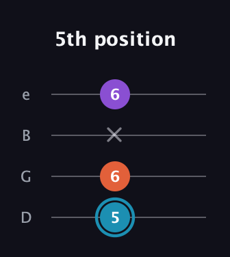 G Diminished Sharp 9th guitar tab — 5th position (5 6 x 6) in Baritone (DGBE)