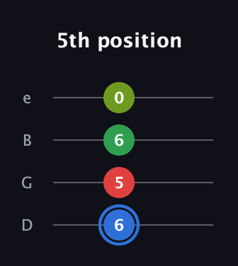 G♯ Augmented Added 13th guitar tab — 5th position (6 5 6 0) in Baritone (DGBE)