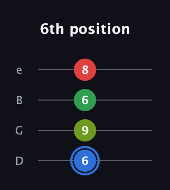 G♯ Augmented Added 13th guitar tab — 6th position (6 9 6 8) in Baritone (DGBE)