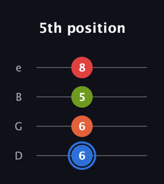 G♯ Augmented Added 4th guitar tab — 5th position (6 6 5 8) in Baritone (DGBE)