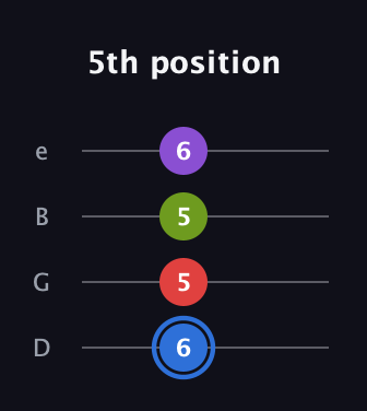 G♯ Augmented Added 9th guitar tab — 5th position (6 5 5 6) in Baritone (DGBE)