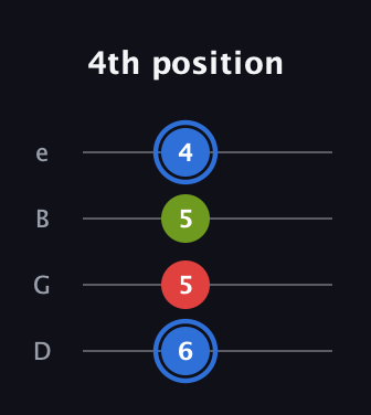 G♯ Augmented Flat 13th guitar tab — 4th position (6 5 5 4) in Baritone (DGBE)
