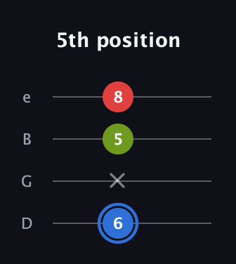 G♯ Augmented Flat 13th guitar tab — 5th position (6 x 5 8) in Baritone (DGBE)