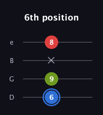 G♯ Augmented Flat 13th guitar tab — 6th position (6 9 x 8) in Baritone (DGBE)