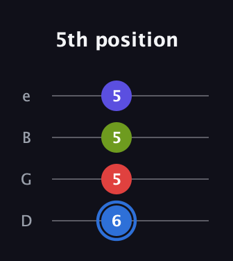 G♯ Augmented Flat 9th guitar tab — 5th position (6 5 5 5) in Baritone (DGBE)