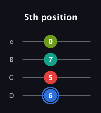 G♯ Augmented Sharp 13th guitar tab — 5th position (6 5 7 0) in Baritone (DGBE)