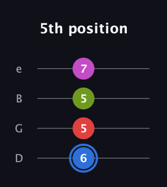 G♯ Augmented Sharp 9th guitar tab — 5th position (6 5 5 7) in Baritone (DGBE)
