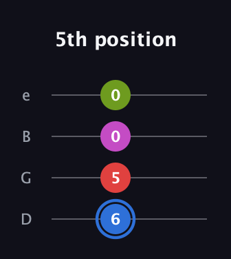 G♯ Augmented Sharp 9th guitar tab — 5th position (6 5 0 0) in Baritone (DGBE)