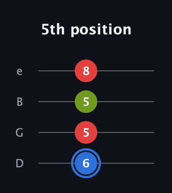 G♯ Augmented guitar tab — 5th position (6 5 5 8) in Baritone (DGBE)