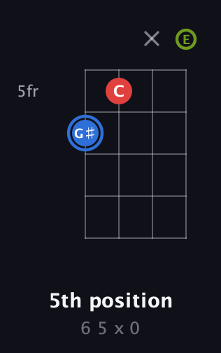 G♯ Augmented guitar chord — 5th position (6 5 x 0) fretboard diagram in Baritone (DGBE)