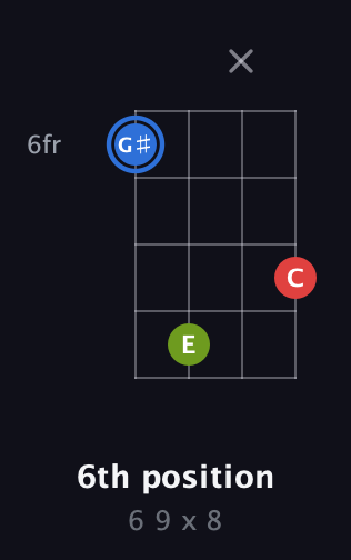 G♯ Augmented guitar chord — 6th position (6 9 x 8) fretboard diagram in Baritone (DGBE)