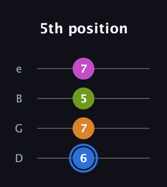 G♯ Diminished Flat 13th guitar tab — 5th position (6 7 5 7) in Baritone (DGBE)