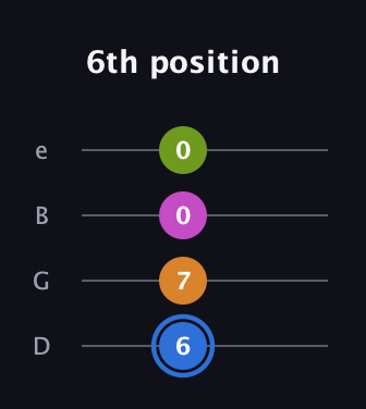G♯ Diminished Flat 13th guitar tab — 6th position (6 7 0 0) in Baritone (DGBE)