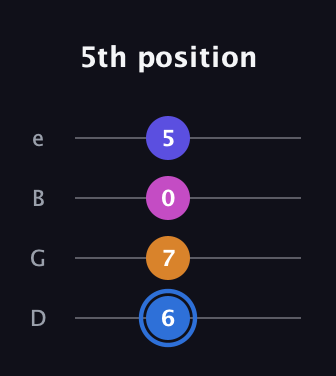 G♯ Diminished Flat 9th guitar tab — 5th position (6 7 0 5) in Baritone (DGBE)