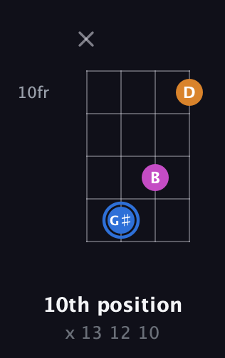 G♯ Diminished Sharp 9th guitar chord — 10th position (x 13 12 10) fretboard diagram in Baritone (DGBE)
