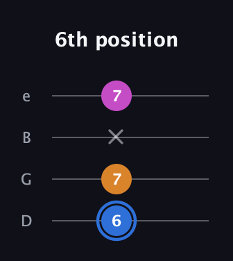 G♯ Diminished Sharp 9th guitar tab — 6th position (6 7 x 7) in Baritone (DGBE)