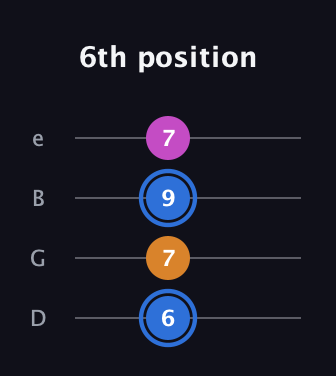 G♯ Diminished Sharp 9th guitar tab — 6th position (6 7 9 7) in Baritone (DGBE)