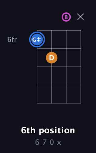 G♯ Diminished Sharp 9th guitar chord — 6th position (6 7 0 x) fretboard diagram in Baritone (DGBE)