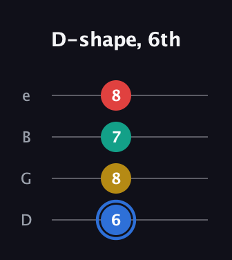 G♯ Major Sharp 13th guitar tab — D-shape, 6th (6 8 7 8) in Baritone (DGBE)