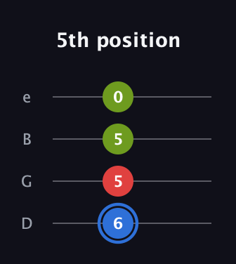 G♯ Major Sharp 5th guitar tab — 5th position (6 5 5 0) in Baritone (DGBE)