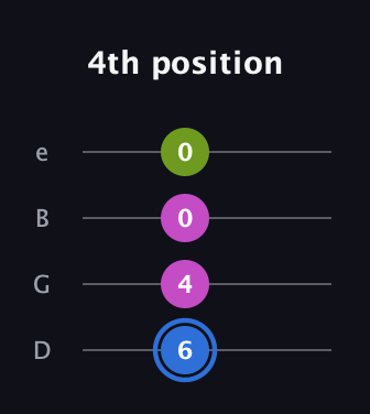G♯ Minor Sharp 5th guitar tab — 4th position (6 4 0 0) in Baritone (DGBE)