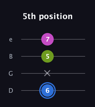 G♯ Minor Sharp 5th guitar tab — 5th position (6 x 5 7) in Baritone (DGBE)