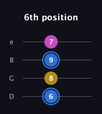G♯ Minor Sharp 9th guitar tab — 6th position (6 8 9 7) in Baritone (DGBE)