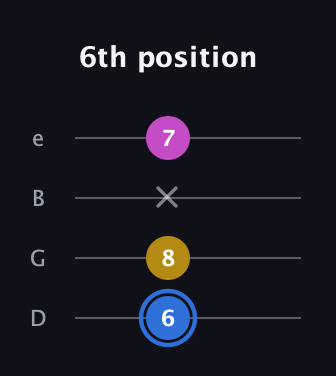 G♯ Minor Sharp 9th guitar tab — 6th position (6 8 x 7) in Baritone (DGBE)