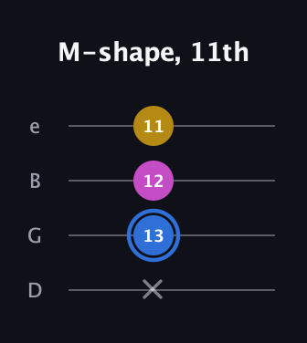 G♯ Minor Sharp 9th guitar tab — M-shape, 11th (x 13 12 11) in Baritone (DGBE)