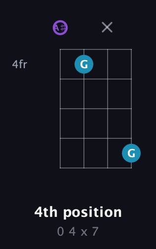 D♯ Augmented guitar chord — 4th position (0 4 x 7) fretboard diagram in D Tuning (ADF♯B) · Capo 1