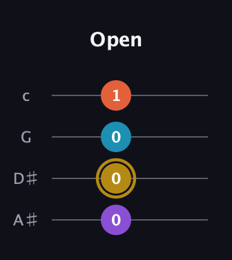 D♯ Dominant 7th Sharp 13th guitar tab — Open (0 0 0 1) in D Tuning (ADF♯B) · Capo 1