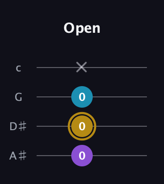 D♯ Major guitar tab — Open (0 0 0 x) in D Tuning (ADF♯B) · Capo 1