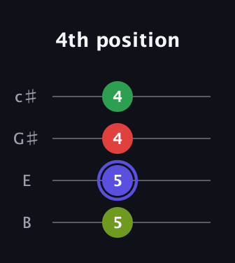 A Augmented Flat 5th guitar tab — 4th position (5 5 4 4) in D Tuning (ADF♯B) · Capo 2