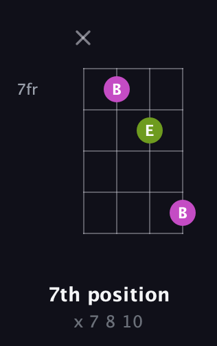 D♯ Augmented guitar chord — 7th position (x 7 8 10) fretboard diagram in D Tuning (ADF♯B) · Capo 2